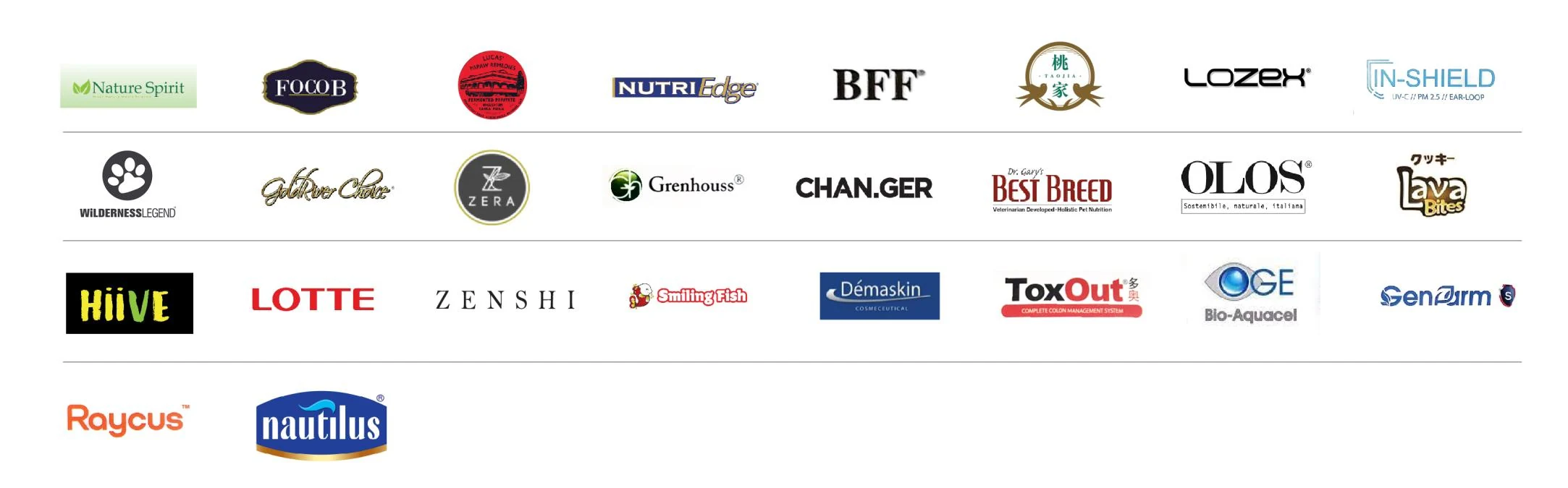 Selected product brands supported across market and growth activities